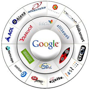 submit to the major search engines